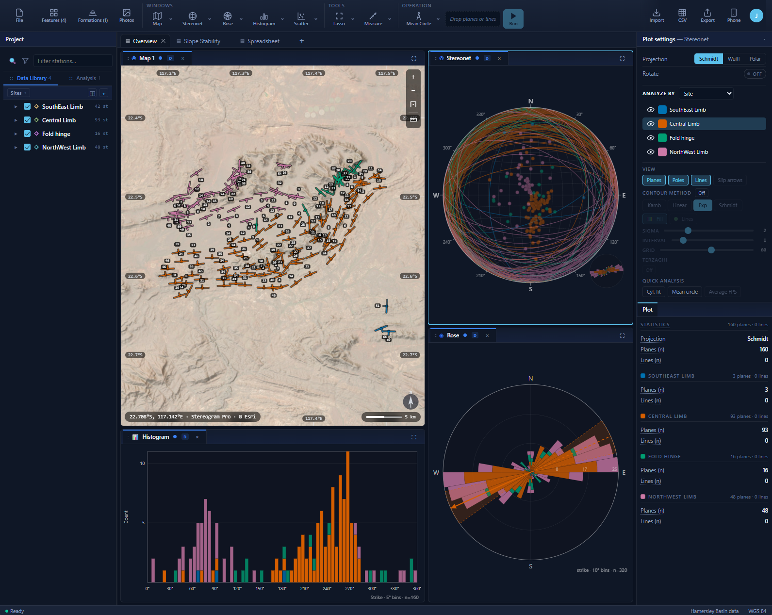 The Stereogram Pro workspace: a map of bedding measurements across a fold in the Hamersley Basin beside a stereonet of great circles and poles, a rose diagram, and a strike histogram, every view coloured by the same four structural domains