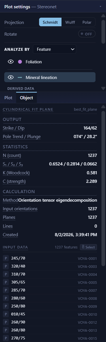 Result panel for the cylindrical best-fit plane showing strike and dip 164 by 62, pole 074 by 28.2, eigenvalues, Woodcock K of 0.581 and the list of 1,237 input orientations