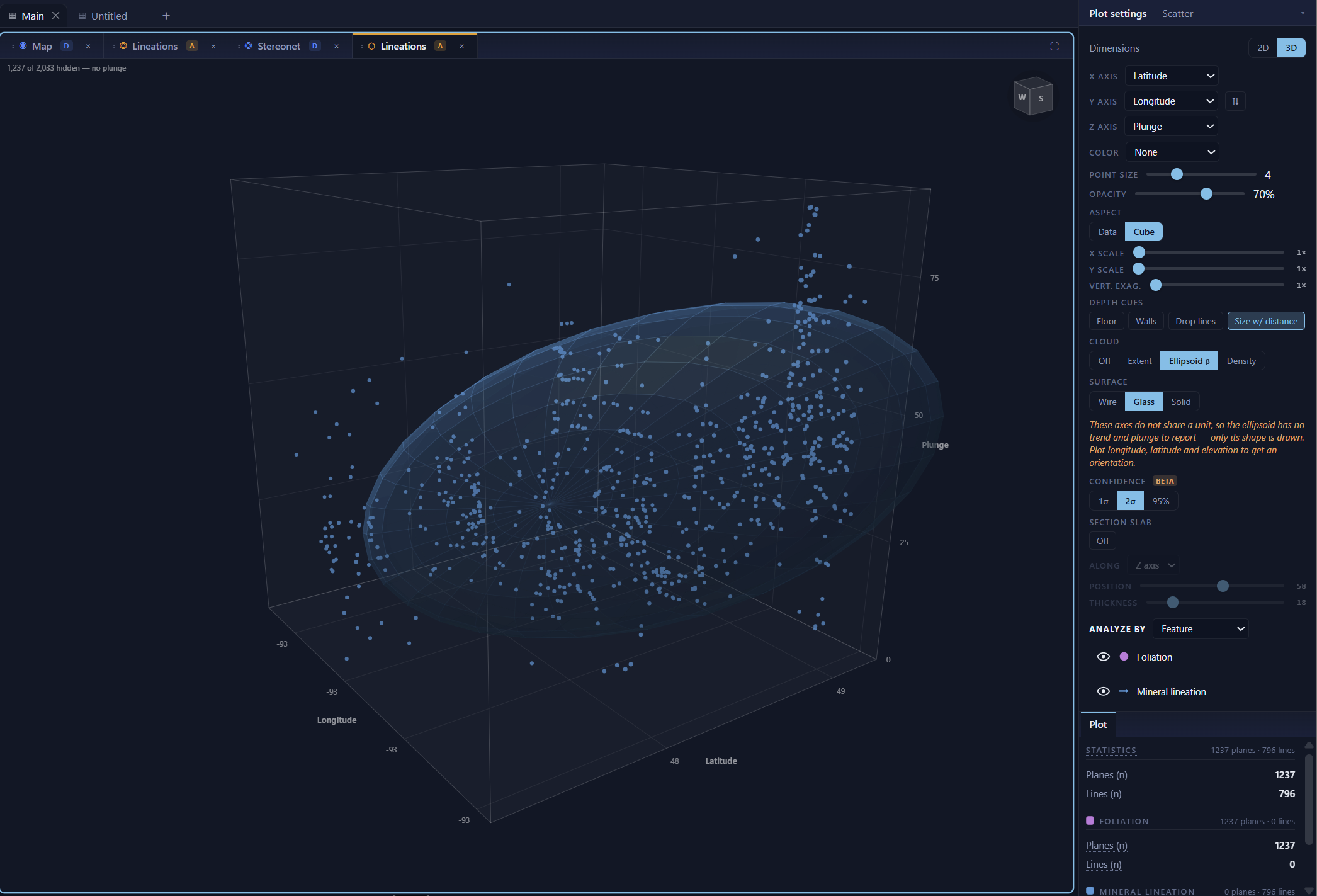 Three-dimensional scatter of 796 mineral lineations from Voyageurs National Park with a two-sigma confidence ellipsoid, latitude and longitude on the floor of the box and plunge on the vertical axis